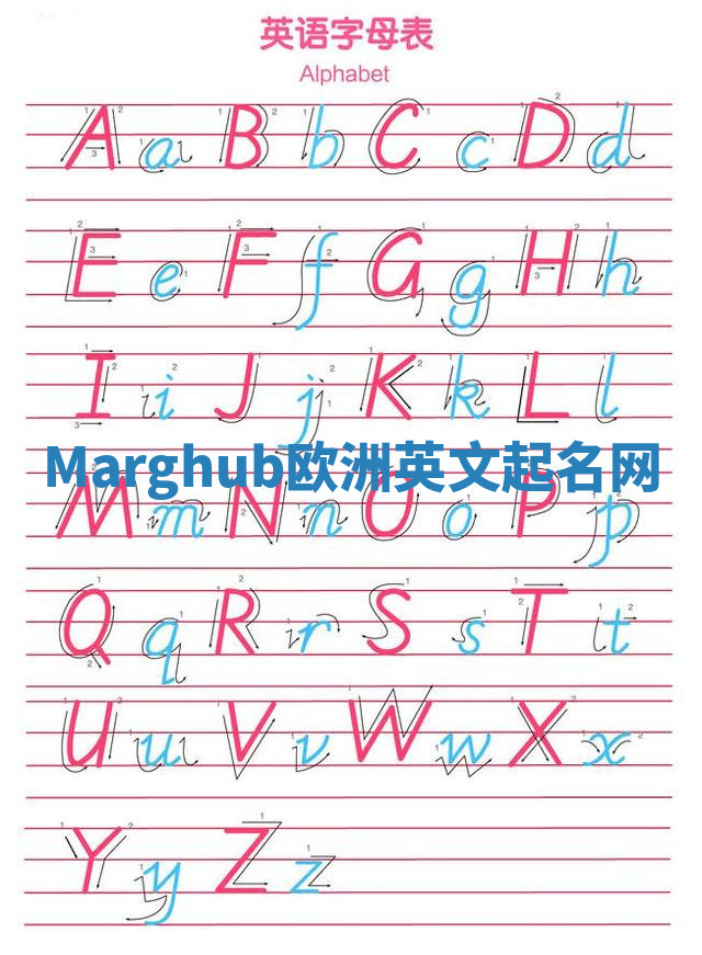 Marghub欧洲英文起名网